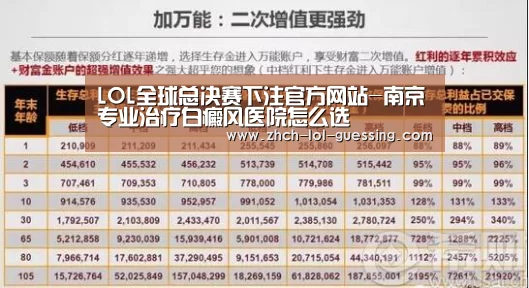  LOL全球总决赛下注官方网站-南京专业治疗白癜风医院怎么选