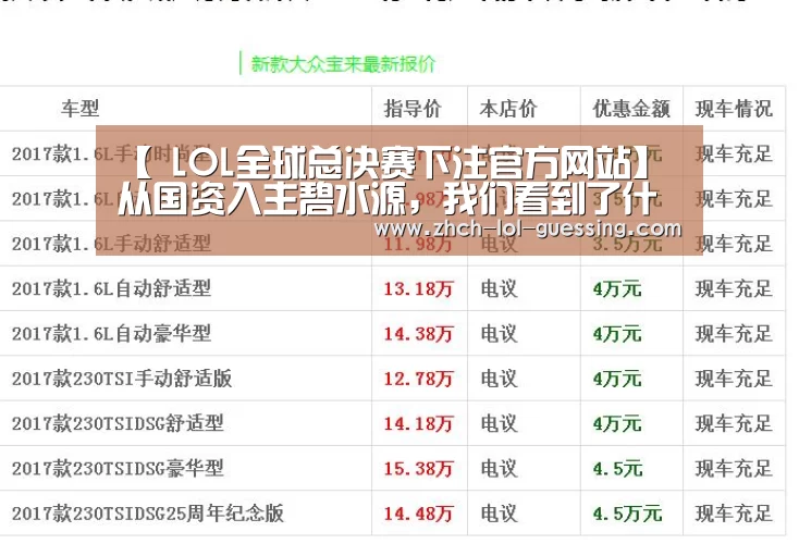 【 LOL全球总决赛下注官方网站】从国资入主碧水源,我们看到了什么?(图3) LOL全球总决赛下注官方网站